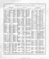 Directory 022, Iowa 1875 State Atlas
